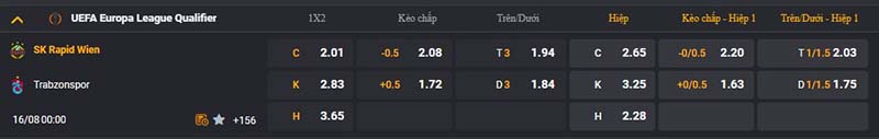 Soi kèo Rapid Wien vs Trabzonspor, 23h 15/8 - Cúp C2 4 Tỷ lệ kèo trận đấu
